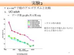 実験2• ε = 10-6 で他のアルゴリズムと比較1. UCI adult –   データ数 32.561 次元数 123                           ・テスト時の誤差                           既存の手法の中最も良いものと                           ほとんど変わらない                                      38 