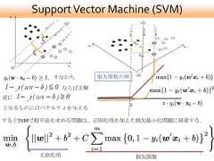 Support Vector Machine (SVM)           ξj      ξi                すなわち      損失関数の例                  ならば正解逆に                                   1          1-となるものにはペナルティを与えるするとSVMで超平面を求める問題は、正則化項を加えた損失最小化問題に帰着する.                                                   7           正則化項                        損失関数 
