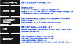 商品お届けまでの流れ