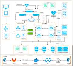 图片2.png SpringCloud框架图