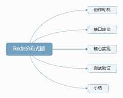 Redis分布式锁
