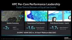 amd hpc per core perf
