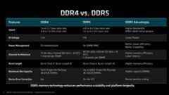 ddr4 vs ddr5 comparison