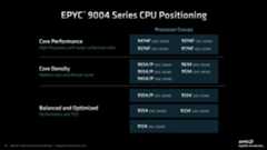 epyc cpu positioning