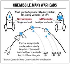 PM hails first test of Agni-5 with multiple warhead technology
