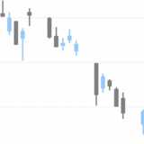 Candlestick Charts