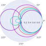 Creating and Updating Figures
