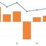 Multiple Chart Types