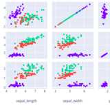 Layout Template Examples