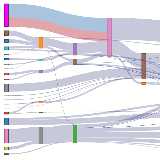 Sankey Diagrams