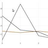 uirevision in Plotly.react