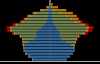 Piramide