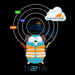 Traefik with SSL: understanding ACME
