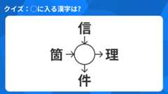 ◯に入る漢字はなんでしょう?4つのそれぞれの漢字と組み合わせると熟語になるよ。わかった人は答えを見てみてね。