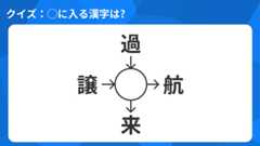 ◯に入る漢字はなんでしょう？４つのそれぞれの漢字と組み合わせると熟語になるよ。わかった人は答えを見てみてね。