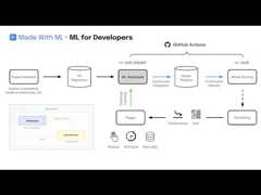 Course overview video