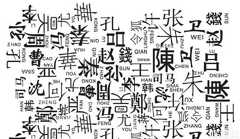 古人如何取名？取名怎样避讳皇帝？你知道吗？