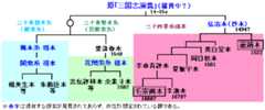 三国演义