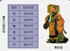 揭秘：秦国到底是嬴姓赵氏还是嬴姓秦氏？
