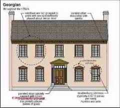 Georgian Architecture (C) Carson Dunlop Associates