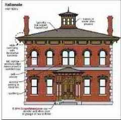 Italianate Architecture (C) Carson Dunlop Associates