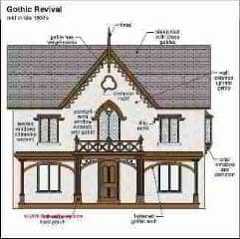 Gothic Revival Architecture (C) Carson Dunlop Associates