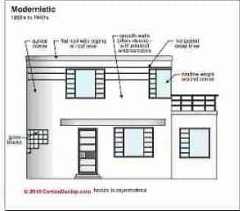 Modernistic Style Architecture (C) Carson Dunlop Associates