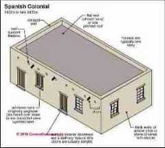 Spanish Colonial Architecture (C) Carson Dunlop Associates