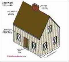 Cape Cod Architecture (C) Carson Dunlop Associates