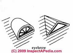Eyebrow window (C) Daniel Friedman