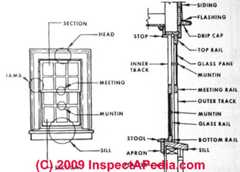 Window parts, complete sketch (C) InspectApedia.com originating from pre 1940 documents - Daniel Friedman