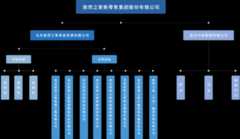 业务架构