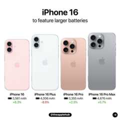 iPhone16 battery AH