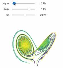 an animation of slider widgets changing a plot
