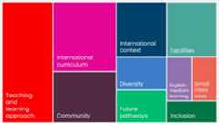 What makes international schools different