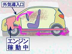 クルマが雪で埋まるとどうなりますか?