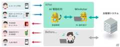 同サービスの利用イメージ（出典：NTTドコモ、NTTデータ）