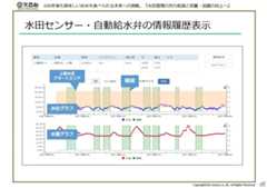 paditch cockpitのグラフイメージ（出典：笑農和）