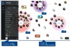 開発中のNeWorkの画面（出典：NTT Com）