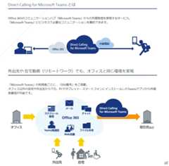 DC Teamsは、Teamsユーザーごとに050のIP電話番号を付与する（出典：NTT Com）