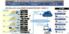 倉庫環境監視IoTソリューションの概要