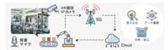 カメラ映像および機械作動音声のAI 分析・判断イメージ