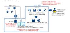 サービスのイメージ図