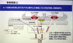 輻輳（ふくそう）の発生状況