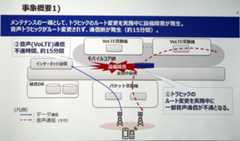 輻輳（ふくそう）の発生状況