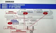 輻輳（ふくそう）対策の概要