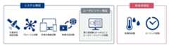 IoTデバイス開発サポートのイメージ