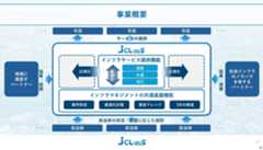 JCLaaSの事業概要