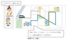 岩沼AI乗合バスの利用イメージ