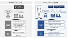 ソリューションの活用イメージ